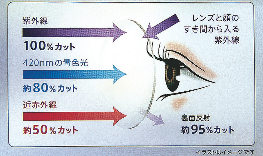 SEIKO「紫外線100%カットレンズ」が66%オフ【2023.5.31まで】