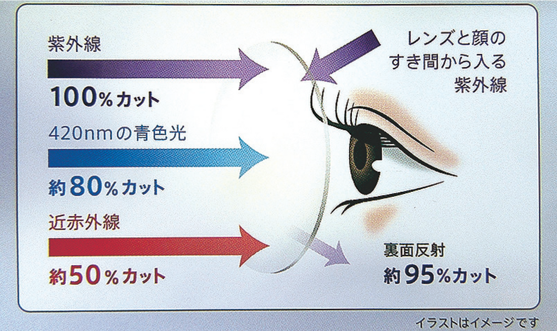 SEIKO「紫外線100％カットレンズ」が６６％オフ【２０２３.５.３１まで】
